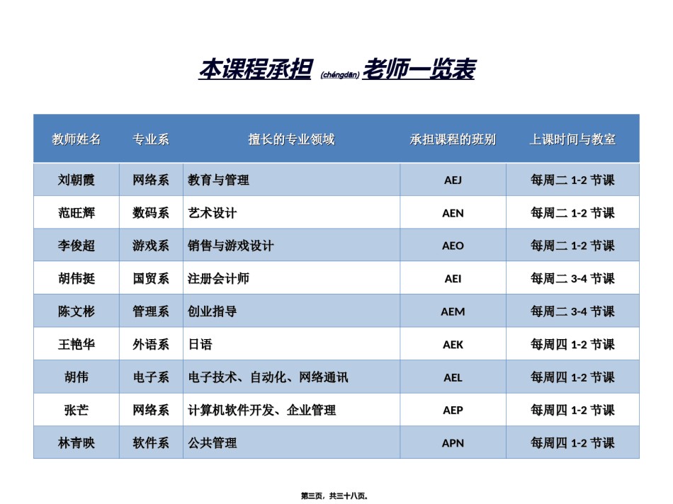 2022年医学专题—创业基础1(创业、创业精神与人生发展).ppt_第3页
