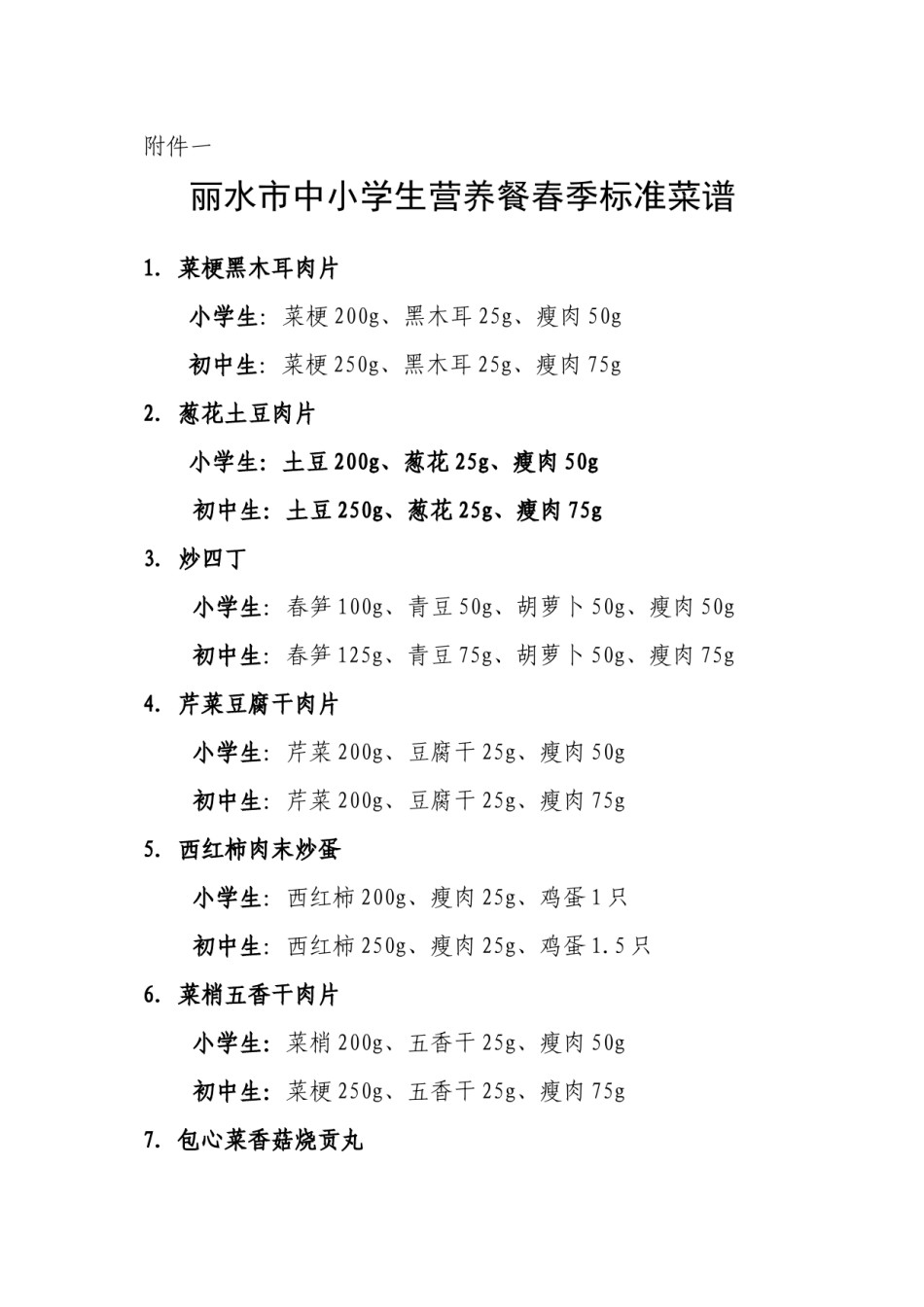 2022年医学专题—春季学生营养餐(中餐)带量食谱.docx_第1页