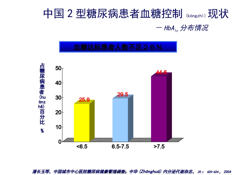 2022年医学专题—从代谢综合症看控制血糖的重要性(二).pptx_第1页