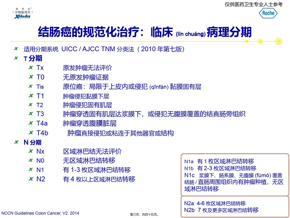 2022年医学专题—从国际指南变更看肠癌辅助化疗的争议与共识.pptx_第3页