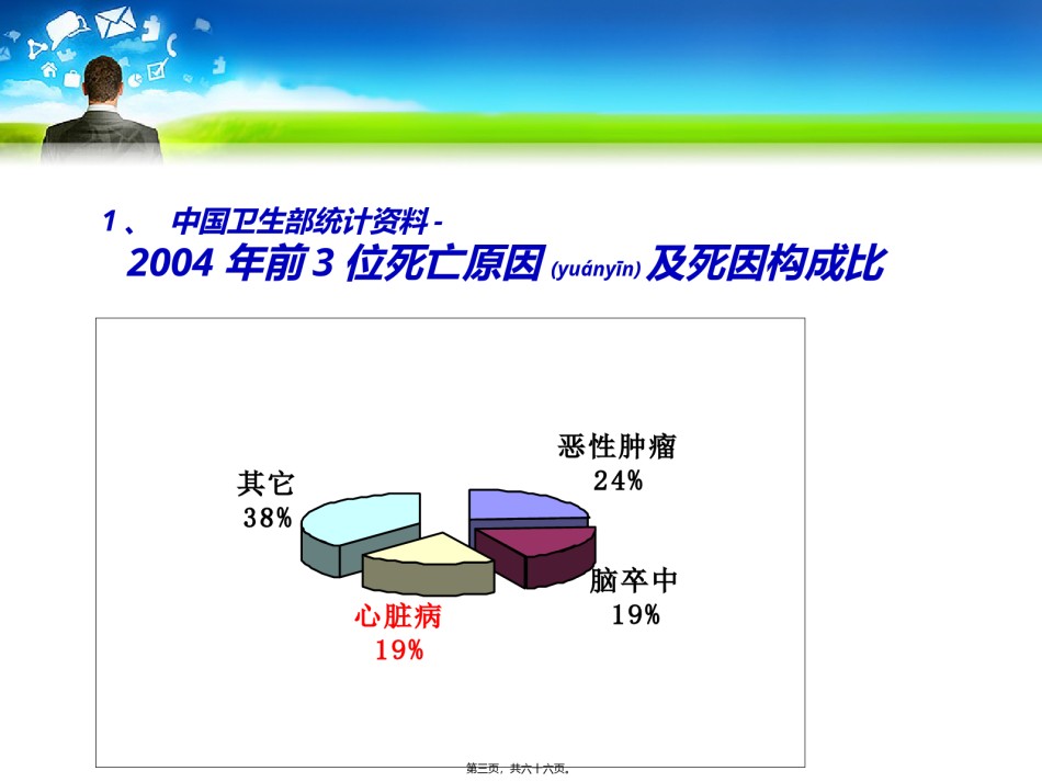 2022年医学专题—从冠心病防治中获益.ppt_第3页