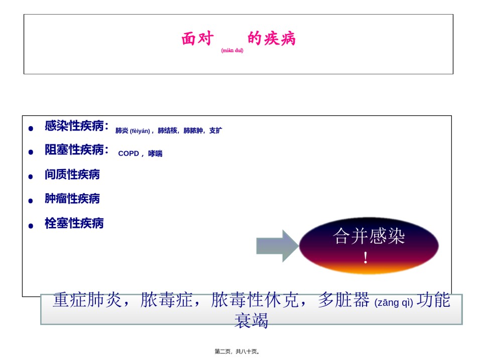 2022年医学专题—从呼吸医生角度谈碳氢酶烯类抗生素的合理使用.ppt_第2页