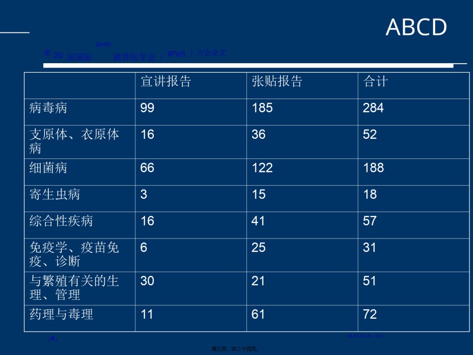 2022年医学专题—从世界猪病大会看猪病焦点.ppt_第3页