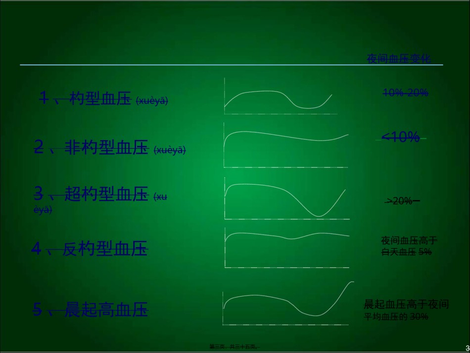 2022年医学专题—从指南看看24小时血压控制-美卡素.ppt_第2页