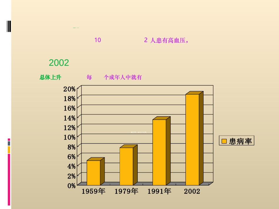 2022年医学专题—从jnc8看中西结合高血压诊疗概述.ppt_第3页