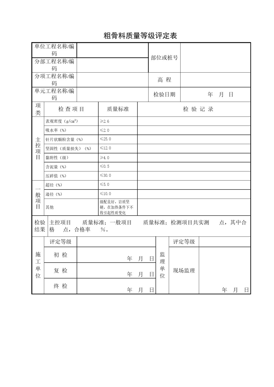 2022年医学专题—粗骨料质量等级评定表.docx_第1页