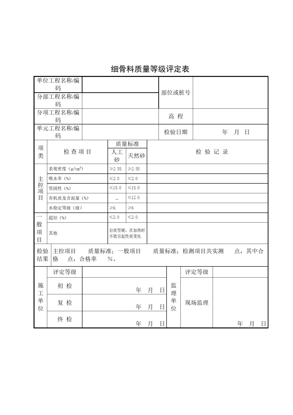 2022年医学专题—粗骨料质量等级评定表.docx_第2页
