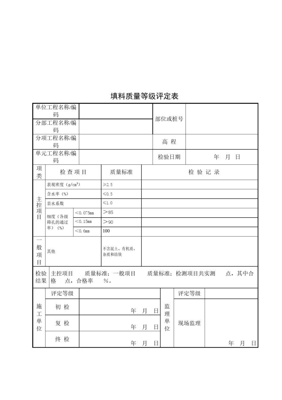 2022年医学专题—粗骨料质量等级评定表.docx_第3页
