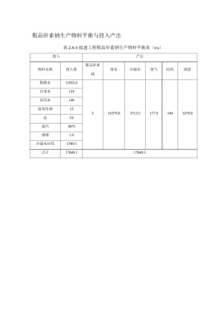 2022年医学专题—粗品肝素钠生产物料平衡与投入产出.docx