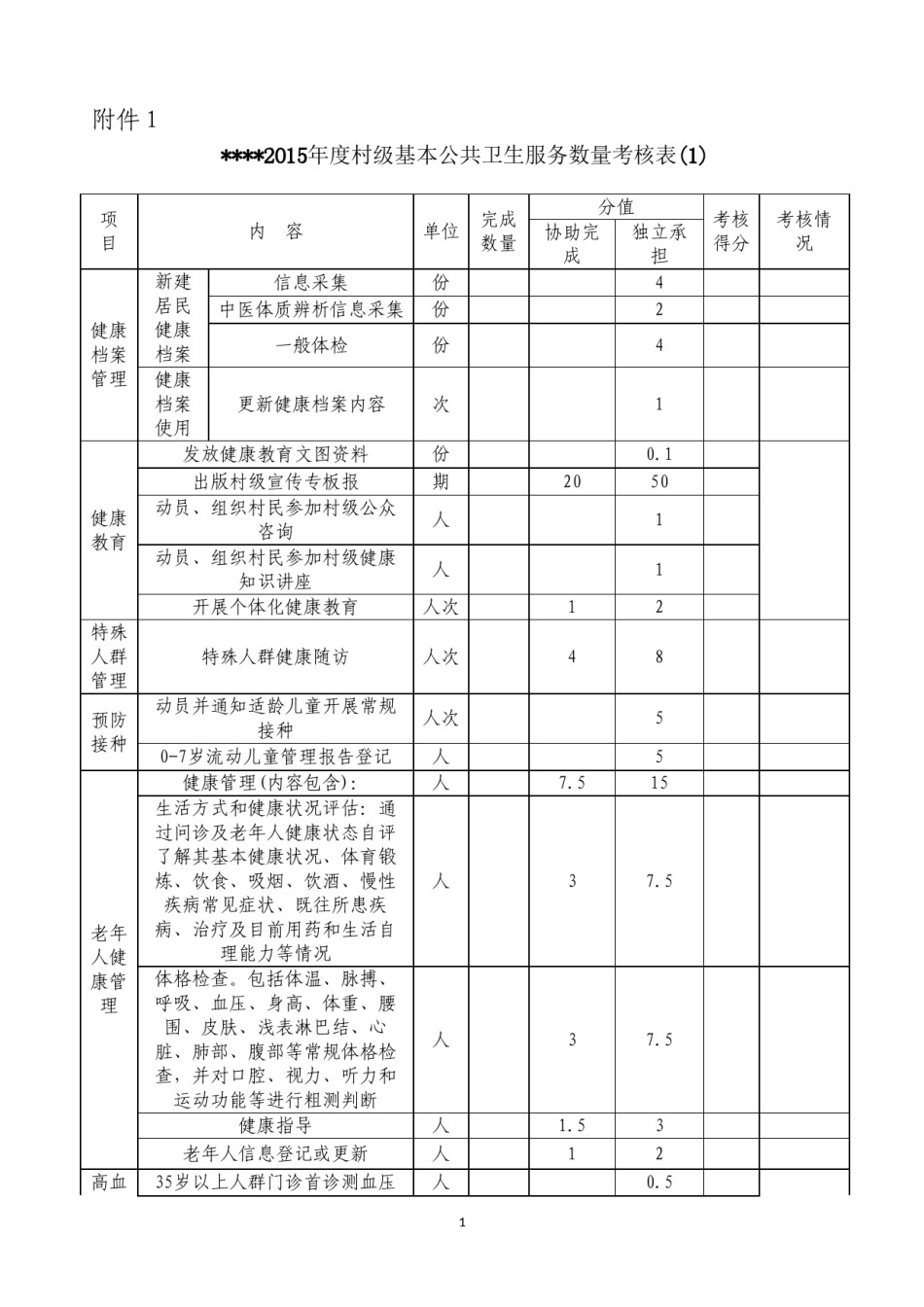 2022年医学专题—村医考核评分表(全).doc_第1页