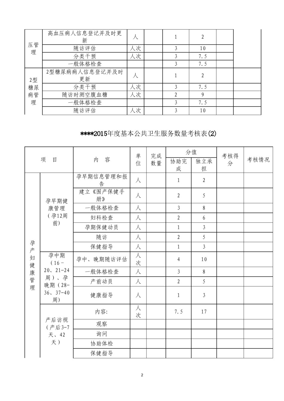 2022年医学专题—村医考核评分表(全).doc_第2页