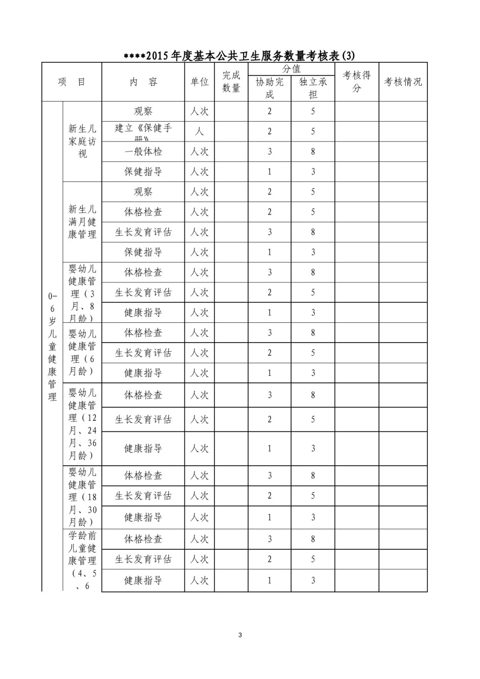 2022年医学专题—村医考核评分表(全).doc_第3页