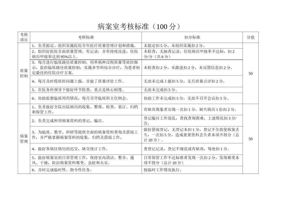 2022年医学专题—病案室考核标准.docx_第1页