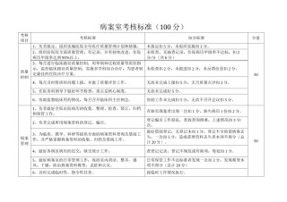 2022年医学专题—病案室考核标准.docx