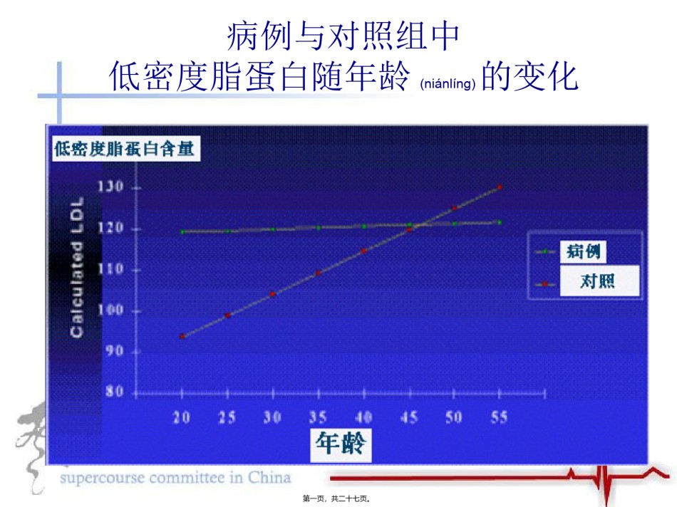 2022年医学专题—病例和对照组中低密度脂蛋白随年龄的变化.ppt_第1页