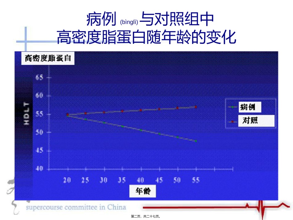 2022年医学专题—病例和对照组中低密度脂蛋白随年龄的变化.ppt_第2页