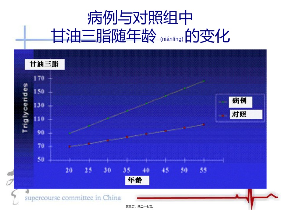 2022年医学专题—病例和对照组中低密度脂蛋白随年龄的变化.ppt_第3页