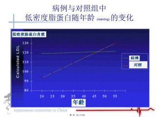 2022年医学专题—病例和对照组中低密度脂蛋白随年龄的变化.ppt