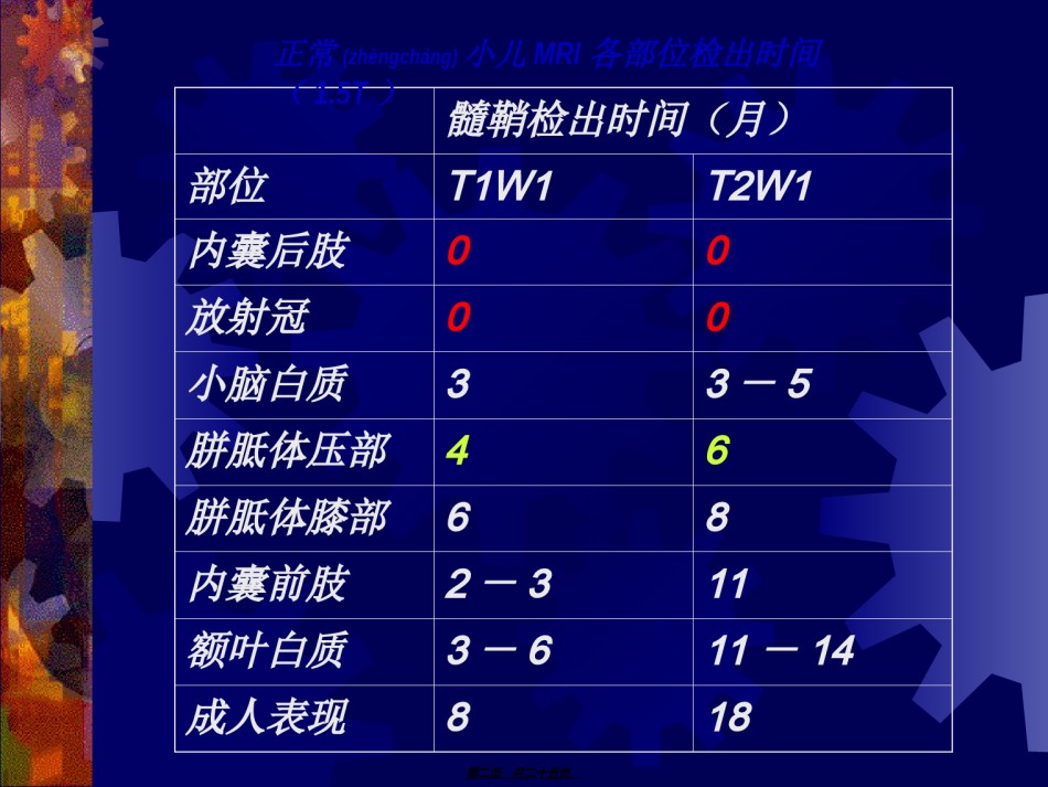 2022年医学专题—病例讨论2010.03.04示例图.ppt_第2页
