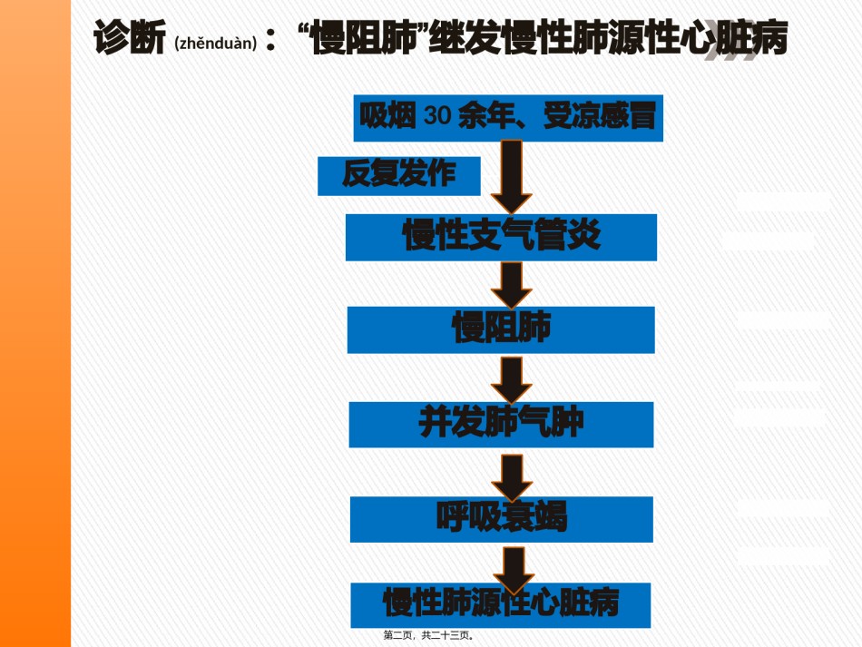 2022年医学专题—病生PBL第二组.pptx_第2页