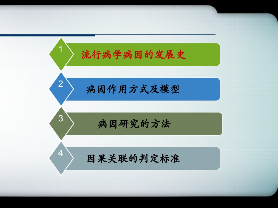 2022年医学专题—病因与病因推断.ppt_第2页