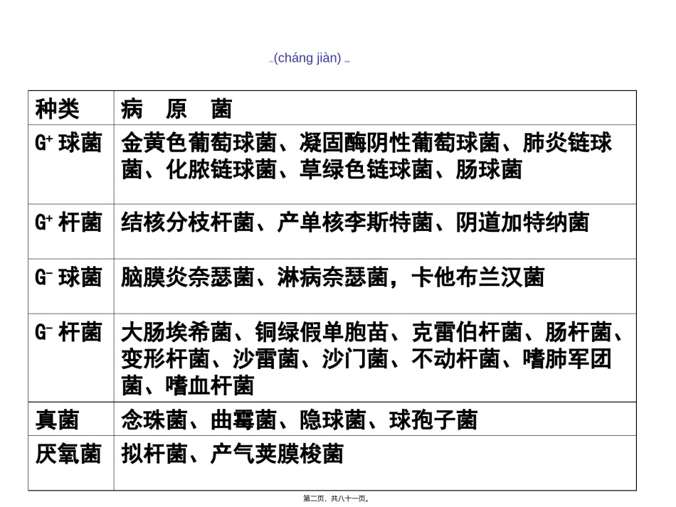 2022年医学专题—病原学.ppt_第2页