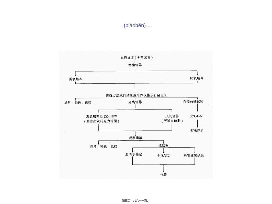 2022年医学专题—病原学.ppt_第3页