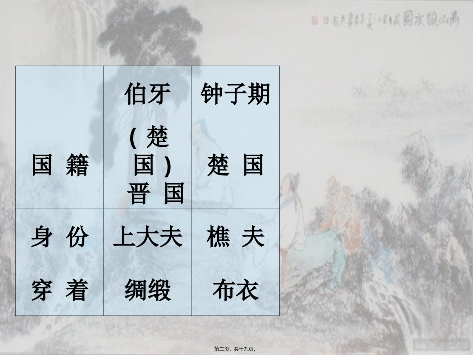 2022年医学专题—伯牙鼓琴ppt..ppt_第2页