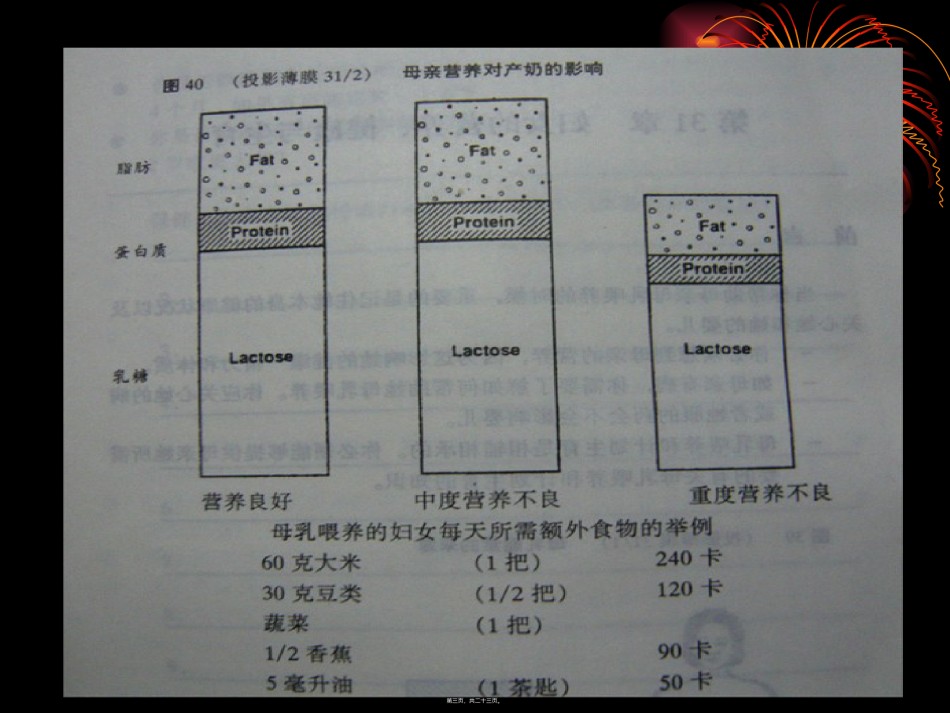 2022年医学专题—哺乳期的母亲营养、健康.ppt_第3页