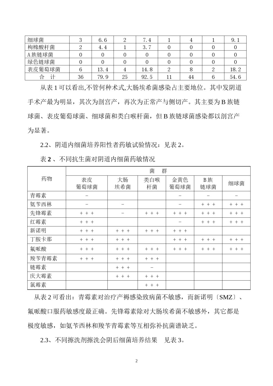 2022年医学专题—不同分娩方式产后感染.docx_第2页