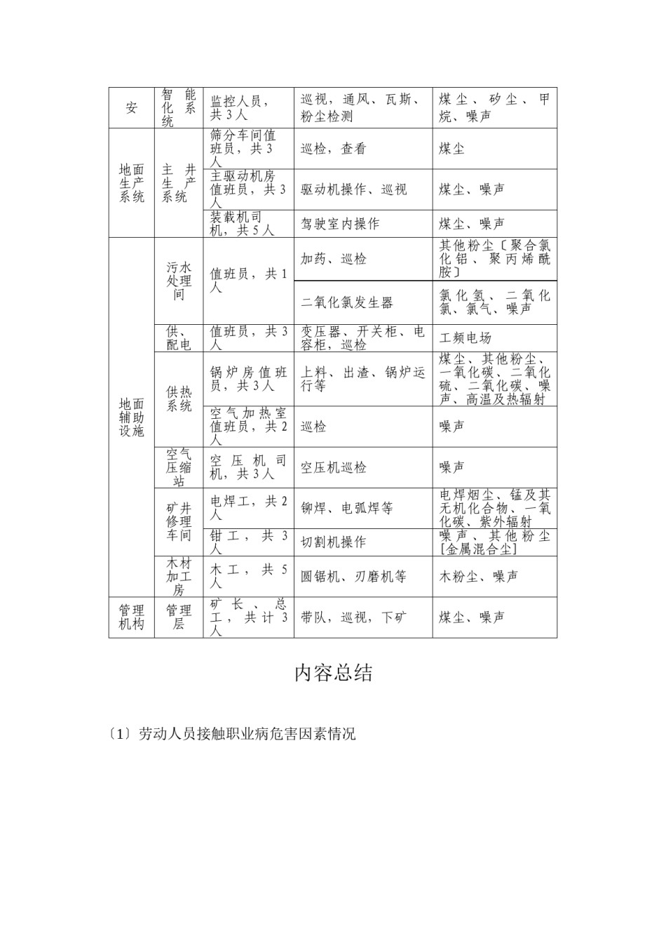 2022年医学专题—不同工种接触职业病危害情况.doc_第2页