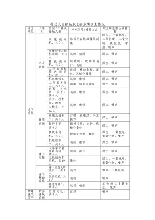 2022年医学专题—不同工种接触职业病危害情况.doc
