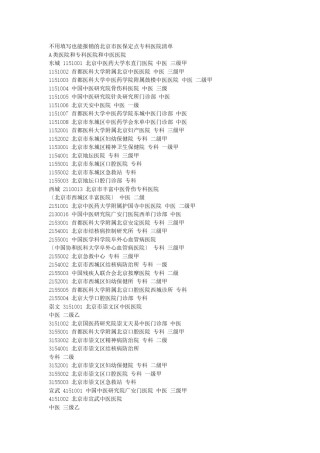 2022年医学专题—不用填写也能报销的北京市医保定点专科医院清单.docx