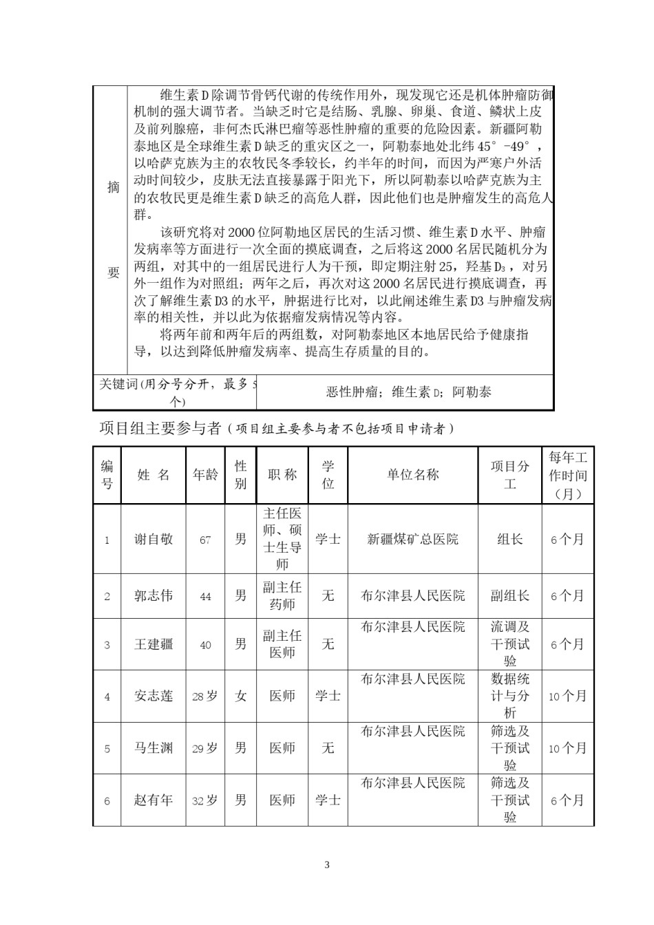 2022年医学专题—布尔津县人民医院项目申报书修改.docx_第3页