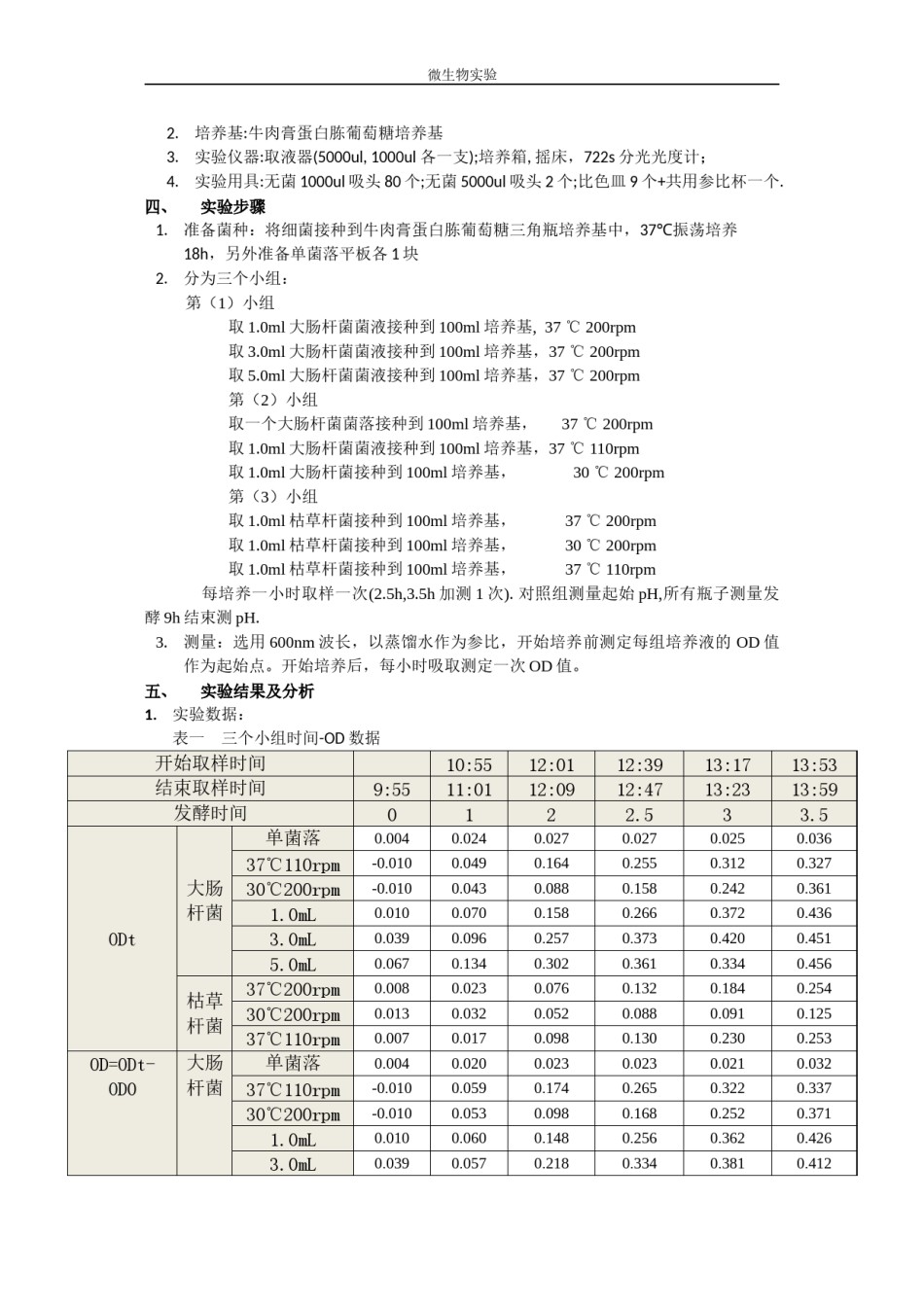2022年医学专题—测定细菌生长曲线.docx_第2页