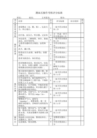 2022年医学专题—测血压操作考核评分标准.docx