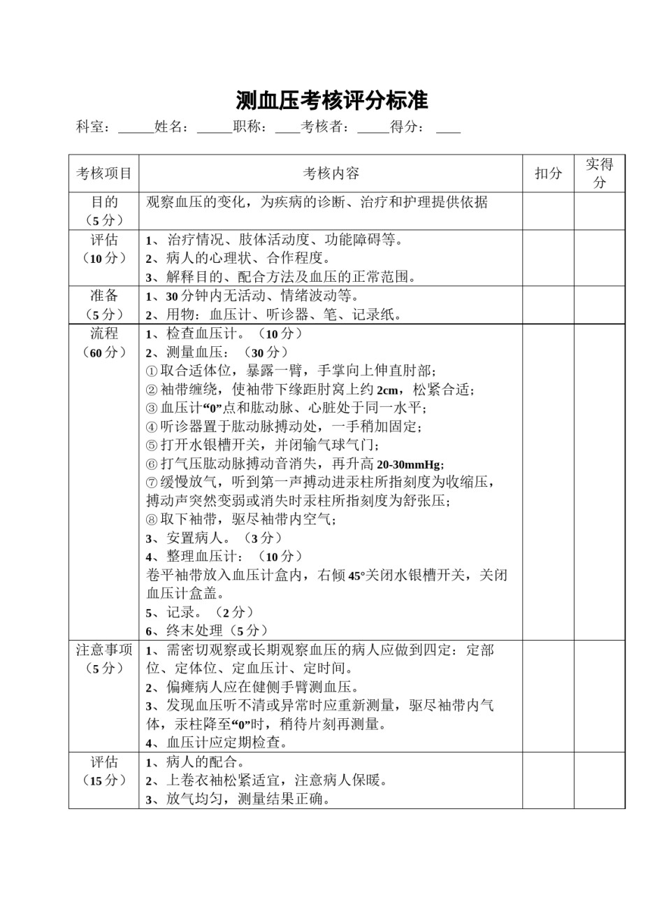 2022年医学专题—测血压考核评分标准.docx_第1页