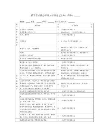 2022年医学专题—插胃管术评分标准.docx