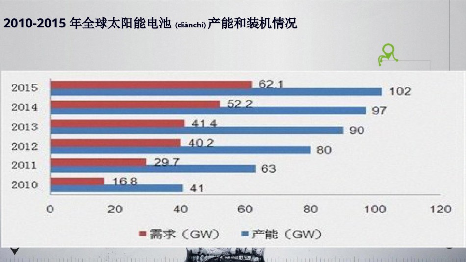 2022年医学专题—产能过剩.ppt_第2页