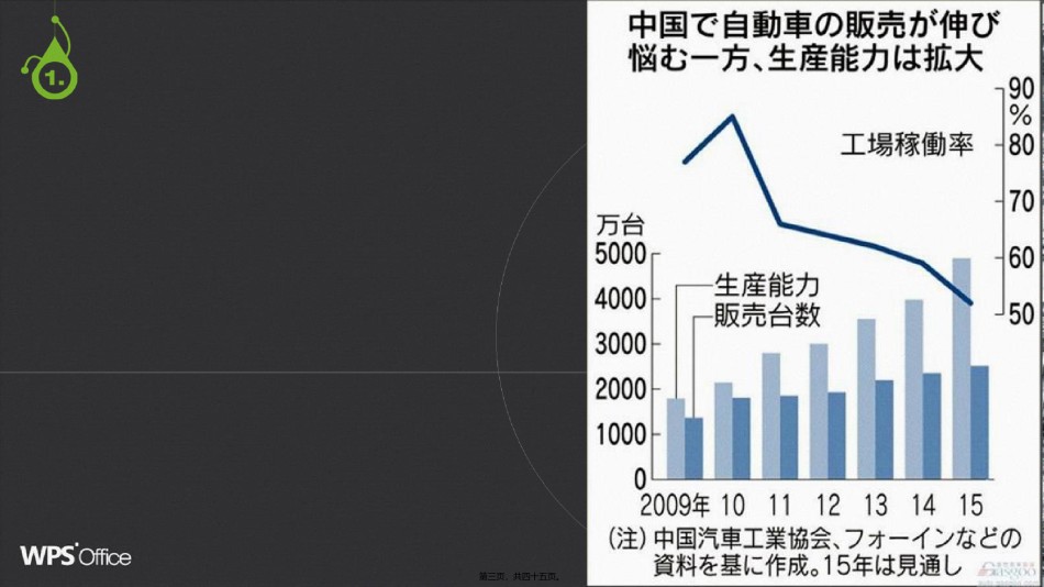 2022年医学专题—产能过剩.ppt_第3页