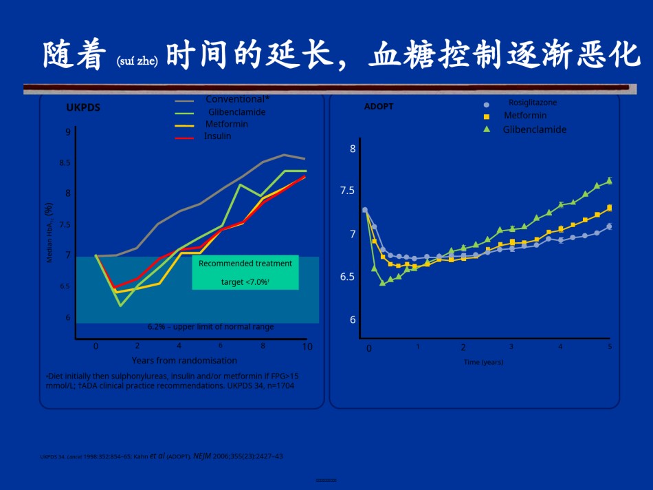 2022年医学专题—肠促胰素与2型糖尿病.ppt_第3页