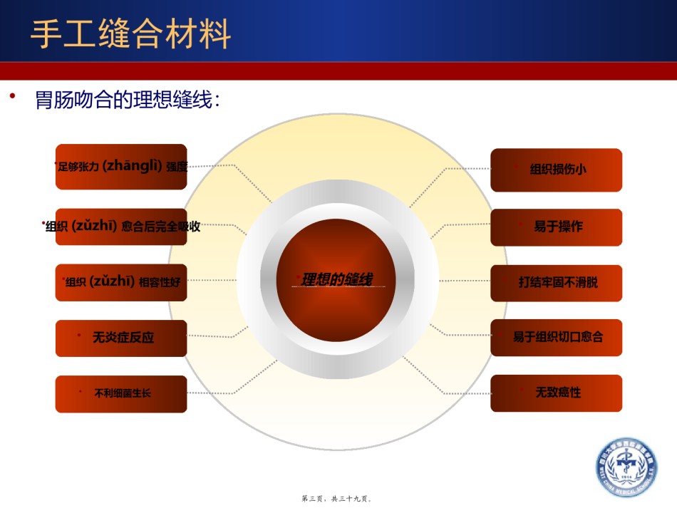 2022年医学专题—肠肠吻合技术--杨烈(9.16).pptx_第3页