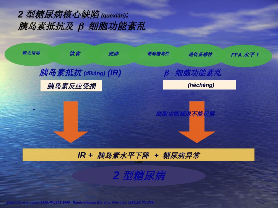 2022年医学专题—肠促胰素及其类似物.ppt_第2页