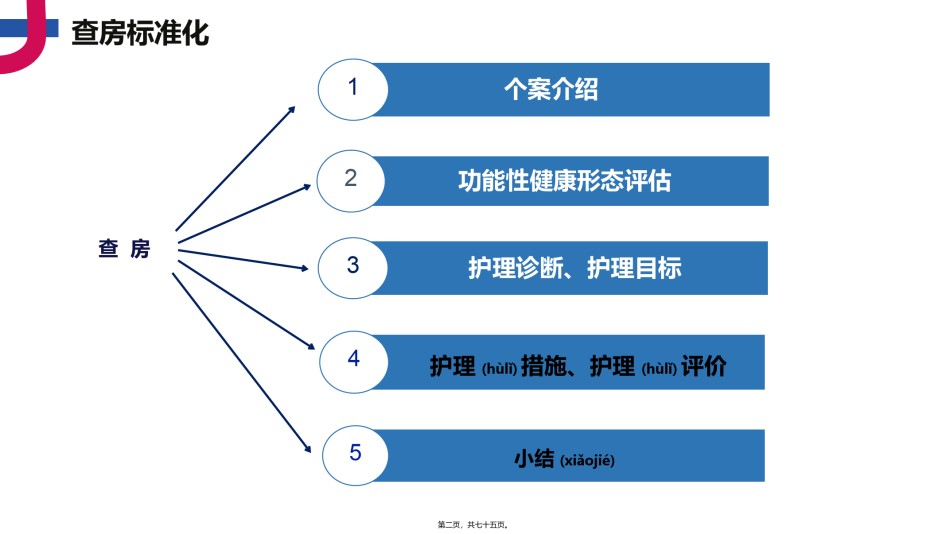 2022年医学专题—查房标准化模板.pptx_第2页