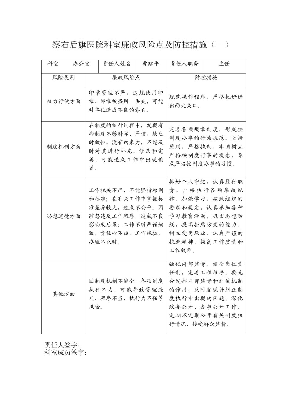 2022年医学专题—察右后旗医院科室廉政风险点及防控措施.doc_第1页