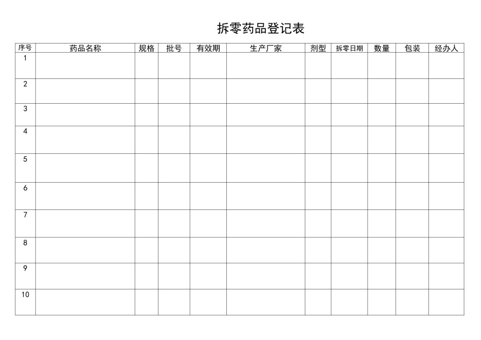 2022年医学专题—拆零药品登记表.docx_第1页