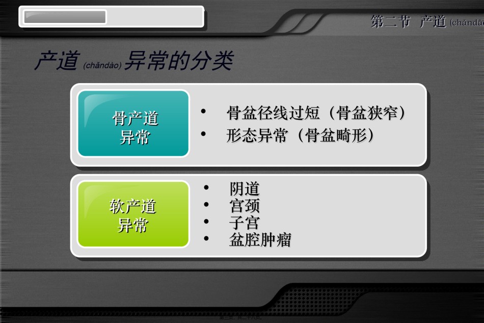 2022年医学专题—产道异常.ppt_第3页