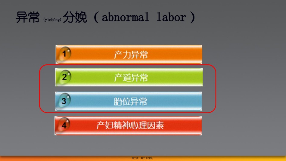 2022年医学专题—产道异常与胎位异常.ppt_第3页