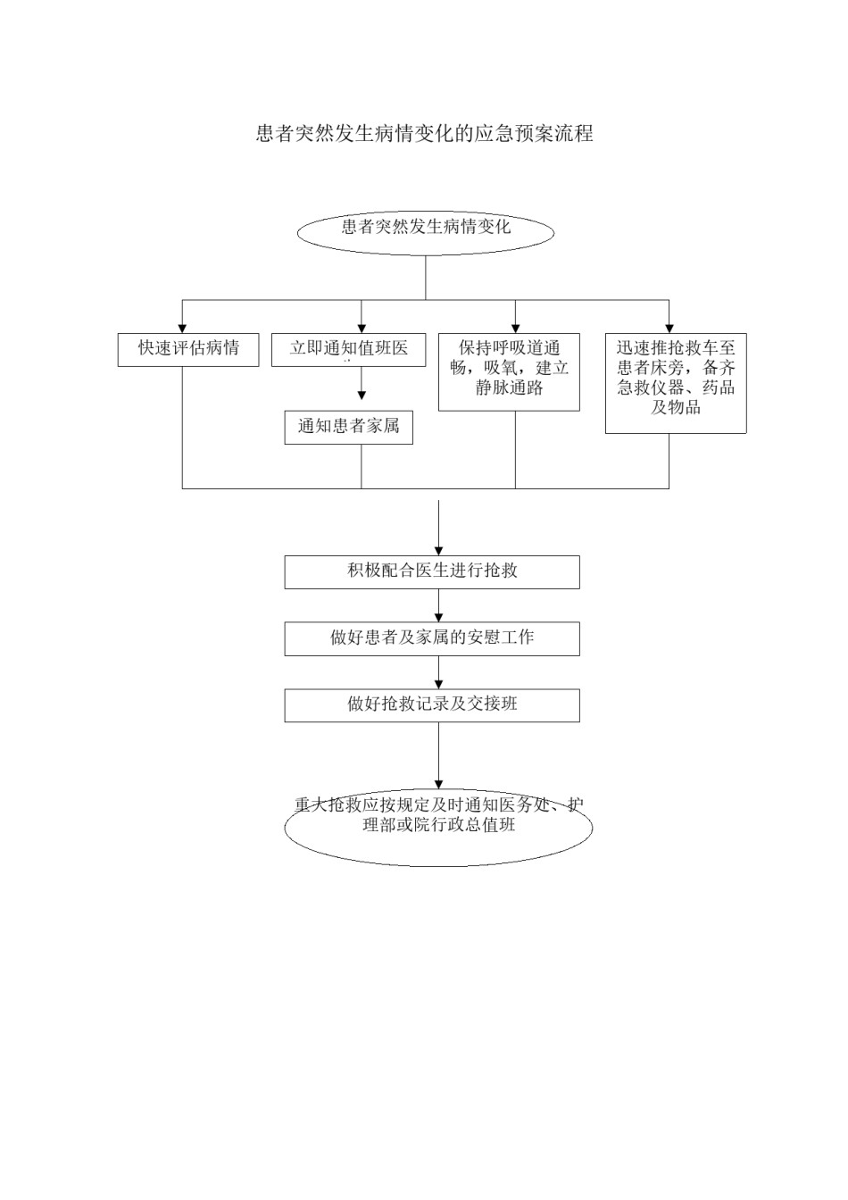 2022年医学专题—产房应急预案.docx_第2页