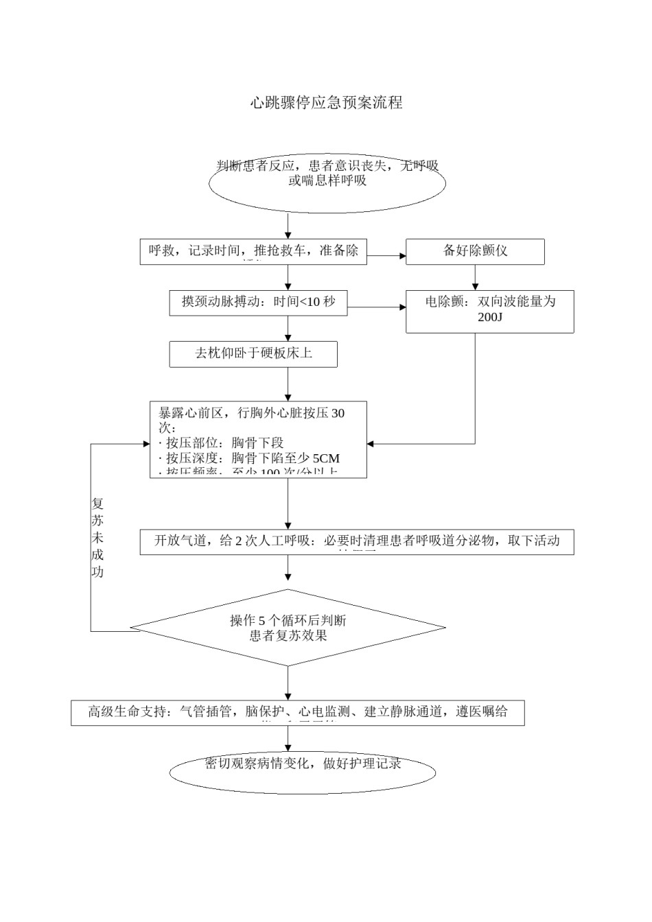 2022年医学专题—产房应急预案.docx_第3页